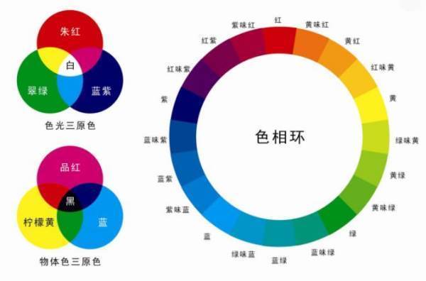 蓝色和黄色结合在一起可以变成什么颜色