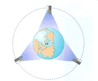 地球同步卫星距离地面高度是多少？怎么用公式表示？