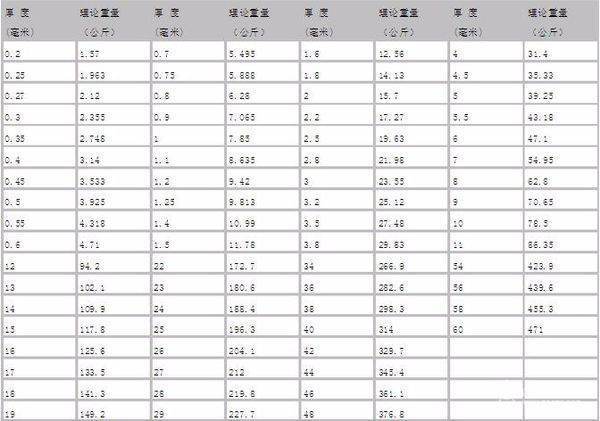 钢筋混凝土管材规格及重量。