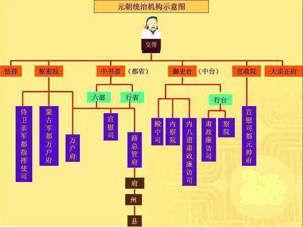 明朝内阁制的特点和实质是什么？