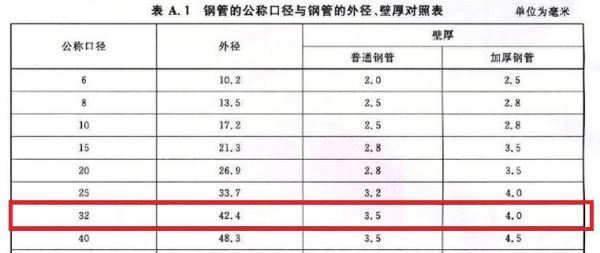 SC32镀锌钢管32是什么意思