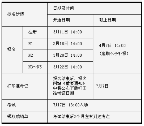 日本语能力考试报名时间？