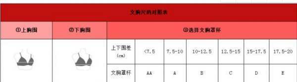 怎来自样区别A罩B罩C罩D罩