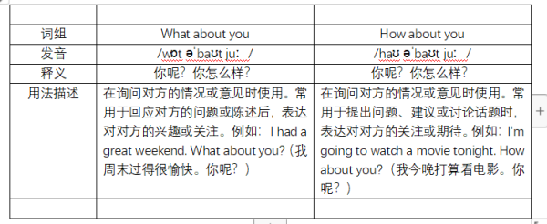 What about you和How about you有什么区别