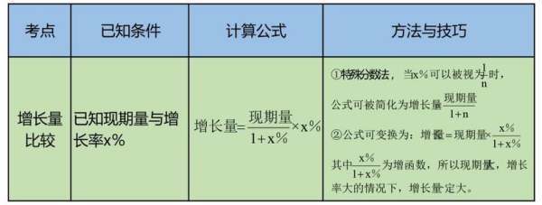 平均数的增长率公式推导过程是什么？