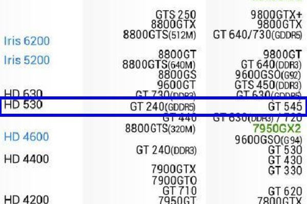 HD 530核剂芯显卡相当于什么级别的显卡