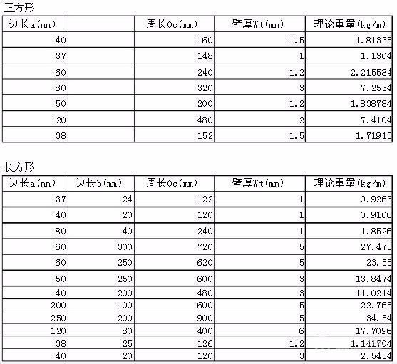 钢筋混凝土管材规格及重量。