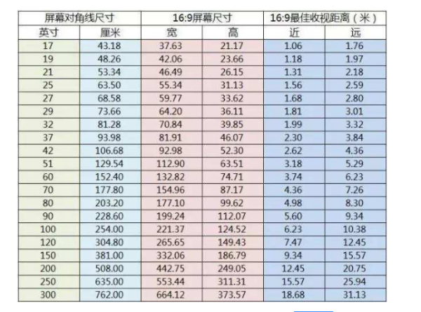 100寸的电视机有多大？长宽各是多少啊？