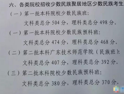 少数民族预科班的分数线怎样的