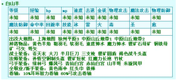 求冒险岛所有怪物来自掉落物品名称表！急！！~