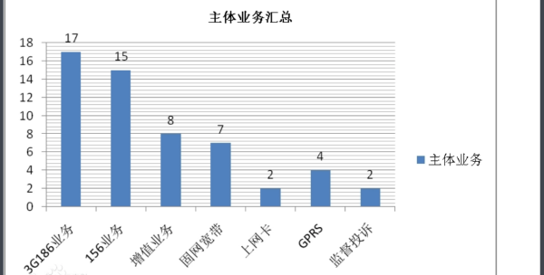 100来自16电话接了什么后果？