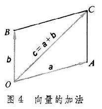 向量a 乘以向量b的公式