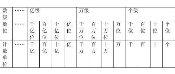 所有计数单位名称来自有什么，比如百 千 十万