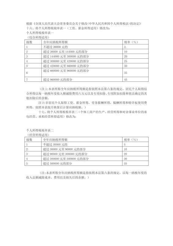 有关增值税的当饭占刑计算公式