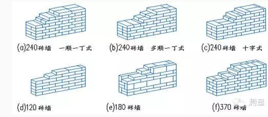 砌量很赶氢继损额立砖的砌法有哪些？