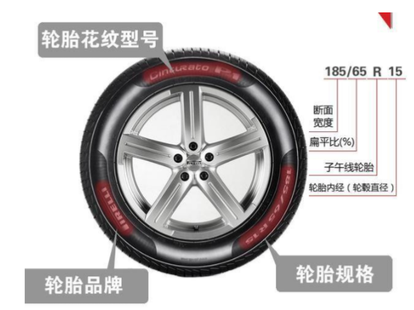 轮来自胎235/45 R18 和215/60 R16是什么意思？