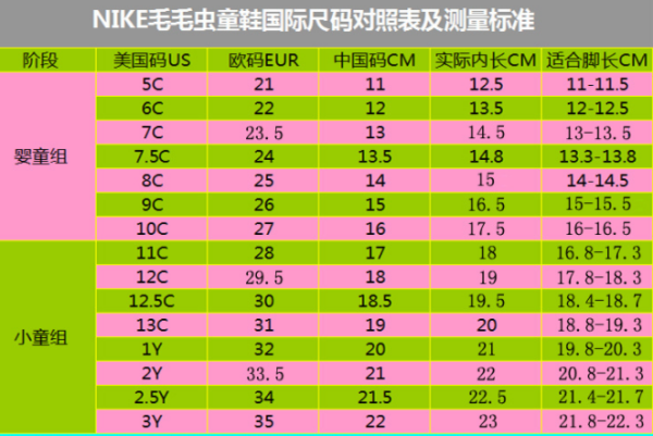 毛来自毛虫1y相当于几码