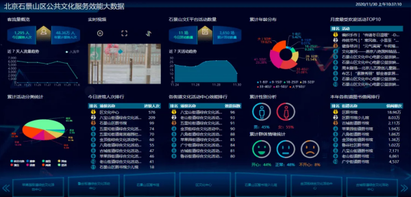 大数据管理与应用来自学什么