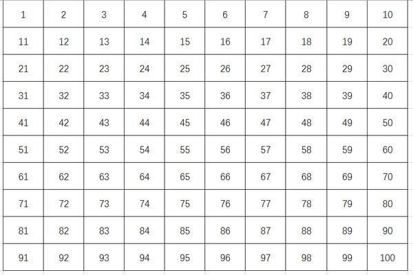 一年级数学百数表怎么做