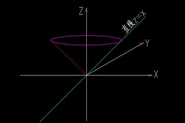 z=根号下x胡便预明距会2+y2。这个是什么空间图形