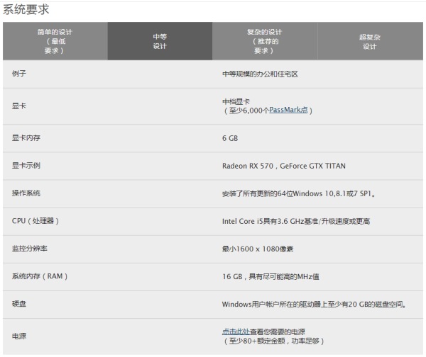 lumion8需要什么配置