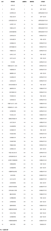 2021北京高考一本线分数线