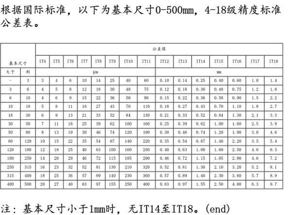 iso2768m来自k标准公差是多少？