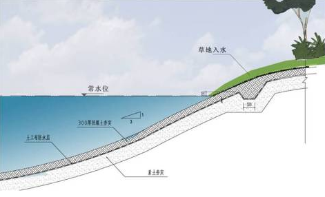 1比1.25的坡度是多少