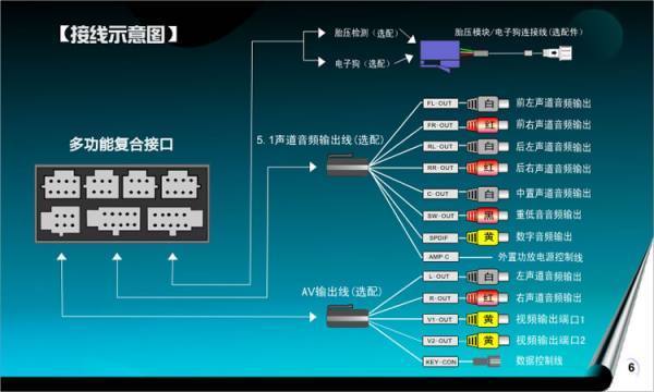 车载dvd导航一体机接线图