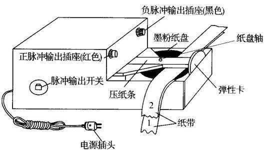 电火花打点计时器工作原理是什么