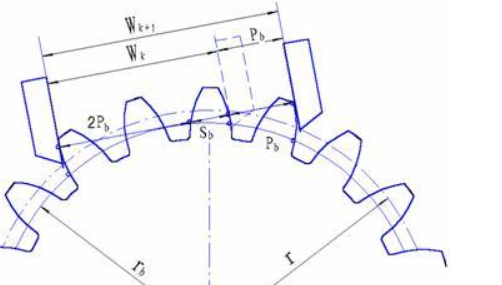 齿轮公法线的计原留段菜用苏久帮传算？