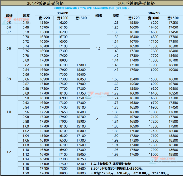 现在304不锈钢板多少钱一吨