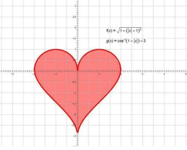 爱心的函来自数解析式是什么?