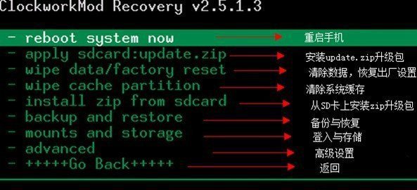 recovery mode是什么意思？