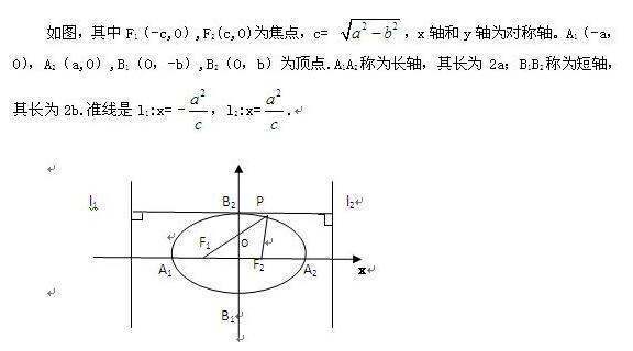 椭圆准线的来自公式是什么？