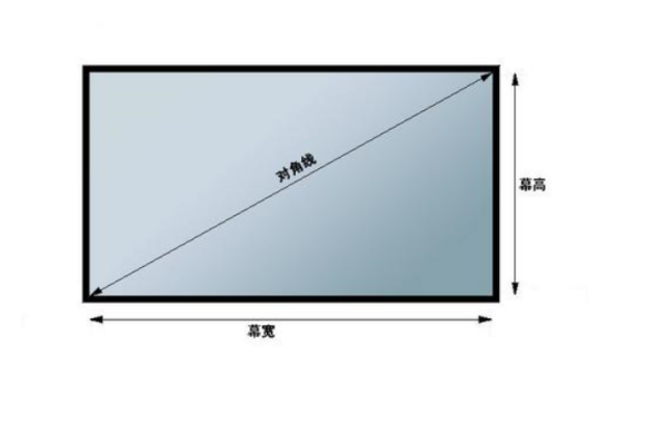 43寸的液晶显示电视长和宽大约是多少？