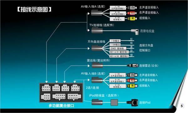 车载dvd导航一体机接线图