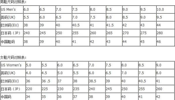很多鞋子都有外国码，那么US的5码是中国码的多少码？