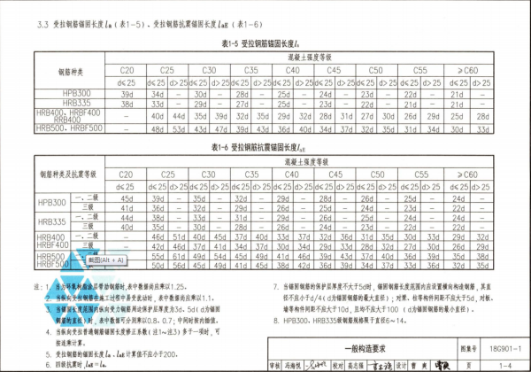 钢筋图来自中“la”是什么意思？