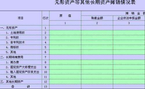 用直线法摊销无形资产怎么计算