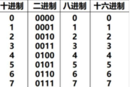 16进制数是什么？