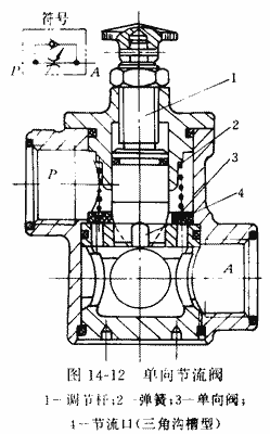 请问 双单向节流阀的原理及其作用是什么~？？ 谢谢