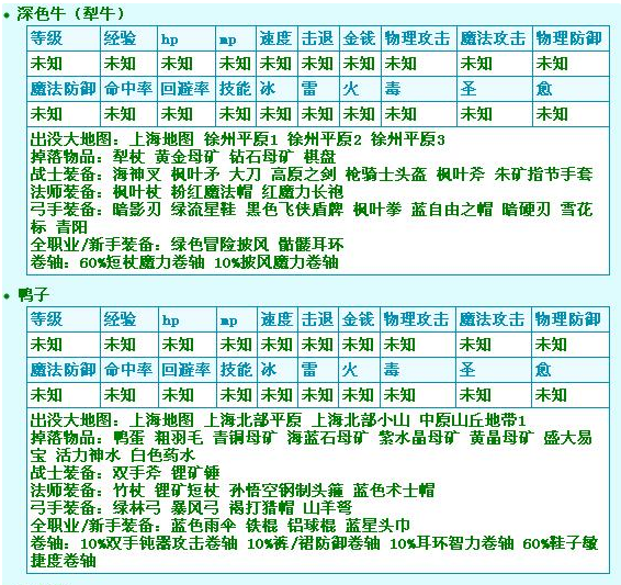 求冒险岛所有怪物来自掉落物品名称表！急！！~