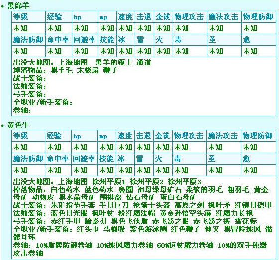 求冒险岛所有怪物来自掉落物品名称表！急！！~