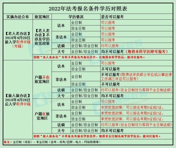 非法本2019能司考吗