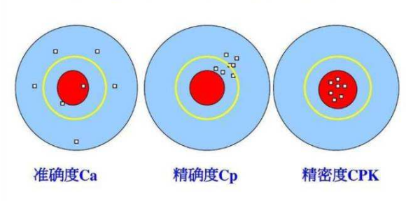 工程图纸中要求CPK>=1.33是什么意思？