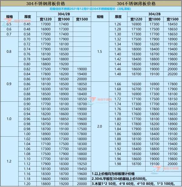 现在304不锈钢板多少钱一吨