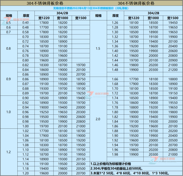 现在304不锈钢板多少钱一吨