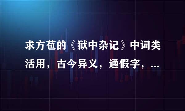 求方苞的《狱中杂记》中词类活用，古今异义，通假字，特殊句式，如果全还加分。