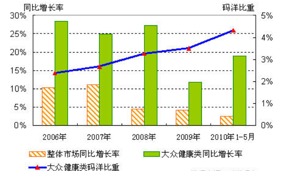 比去年同期增长是怎么计算出来来自的